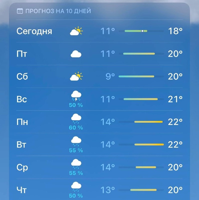 Начало осени будет дождливым, — синоптики